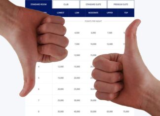 Hyatt award chart changes good bad