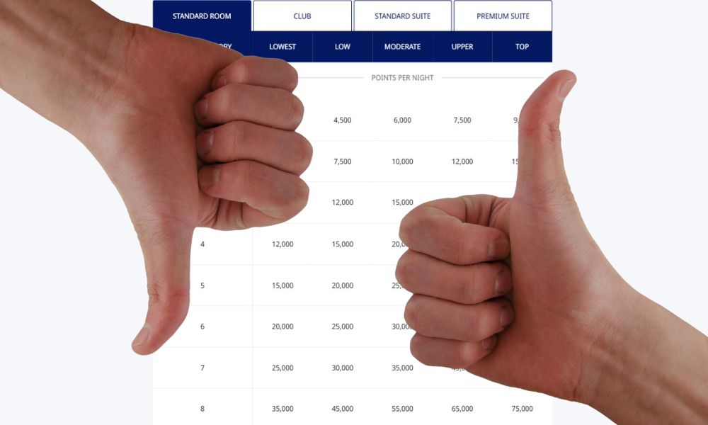 Hyatt award chart changes good bad
