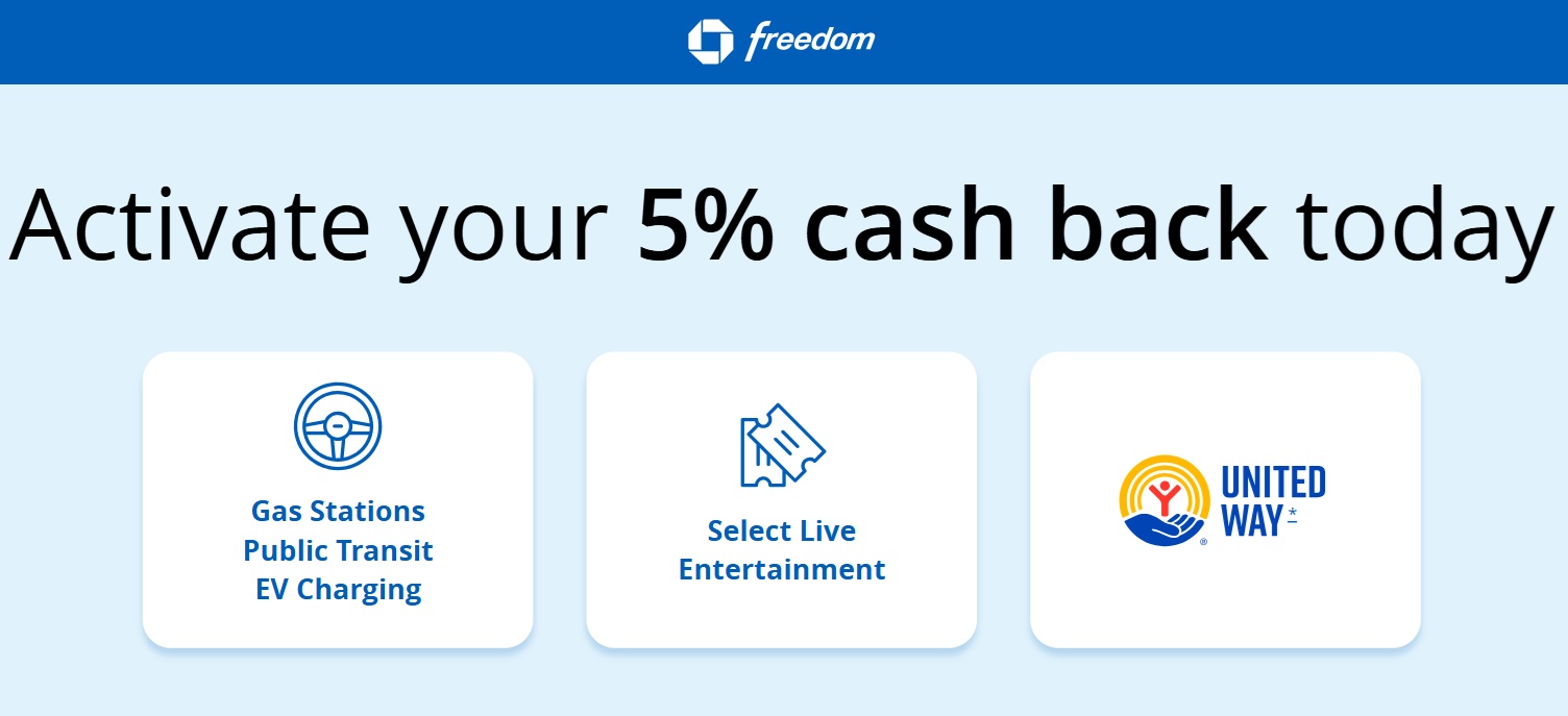 Chase Freedom Flex 5% 5X earning categories Q3 2026