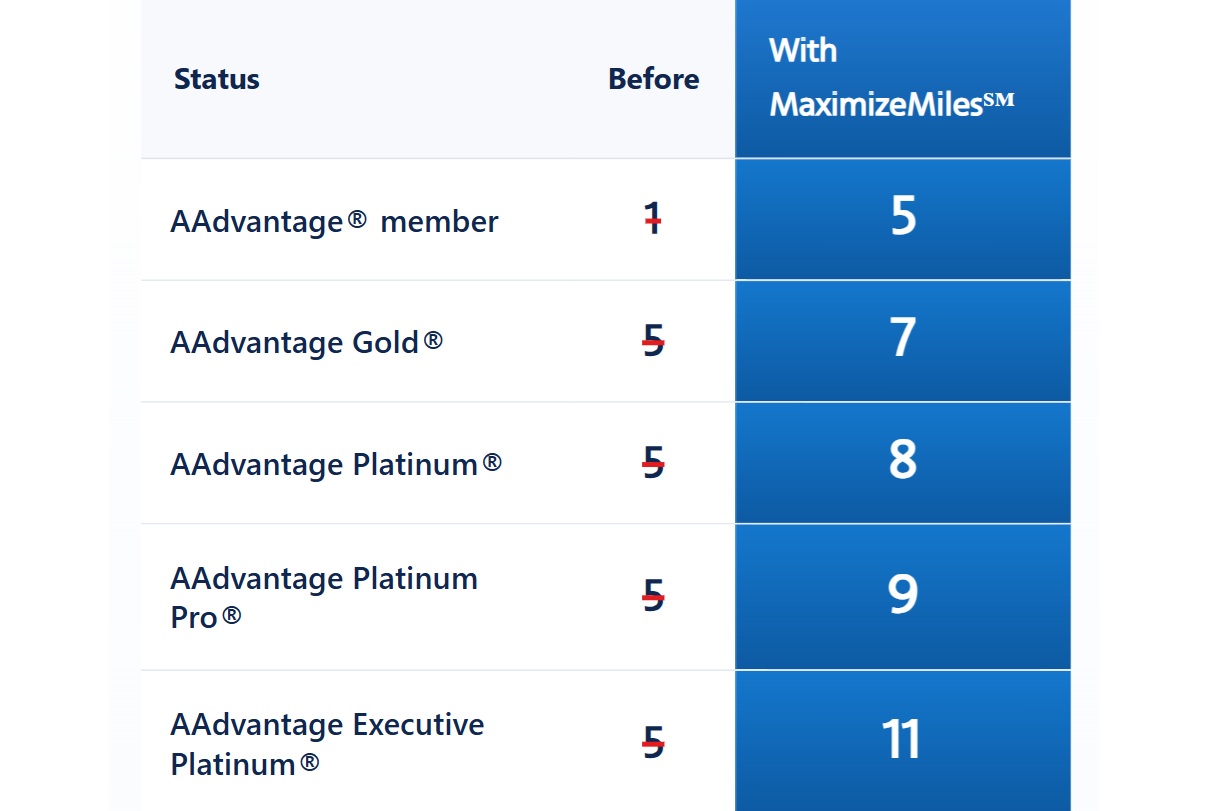 AA Vacations 5X-11X promotion