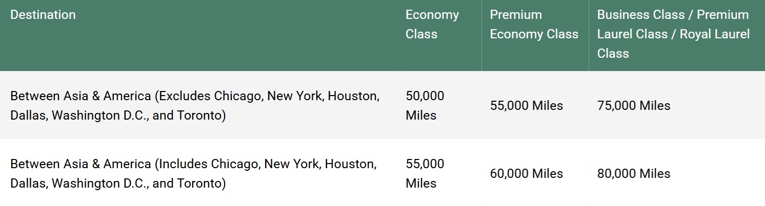 EVA Air award chart between Asia and the US