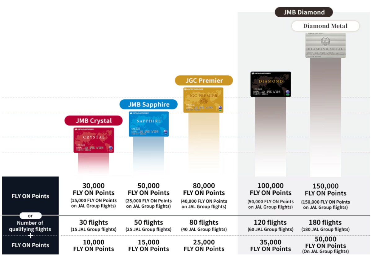Marriott & Japan Airlines launch deeper partnership: Earn bonus points, get status match, earn status points, & more