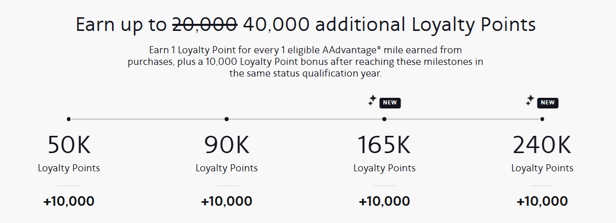 Citi AAdvantage Executive World Legend Mastercard Loyalty Point earnings
